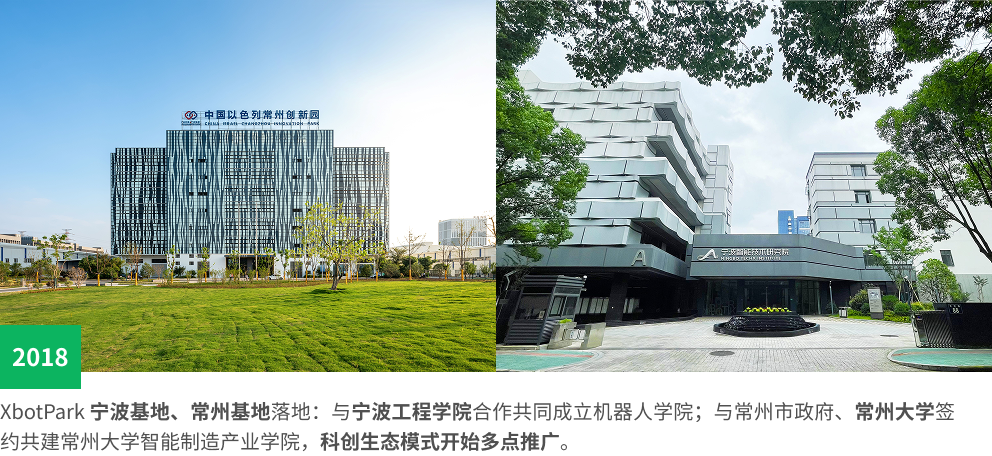 XbotPark 宁波基地、常州基地落地：与宁波工程学院合作共同成立机器人学院；与常州市政府、常州大学签约共建常州大学智能制造产业学院，科创生态模式开始多点推广。